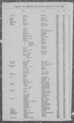 Births > 1881 - 1885