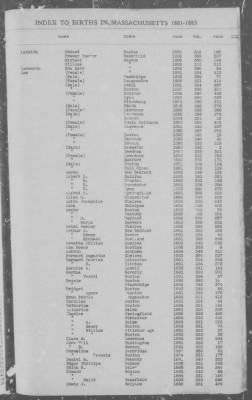 Thumbnail for Births > 1881 - 1885