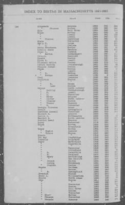 Births > 1881 - 1885