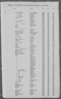 Births > 1881 - 1885