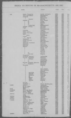 Births > 1881 - 1885