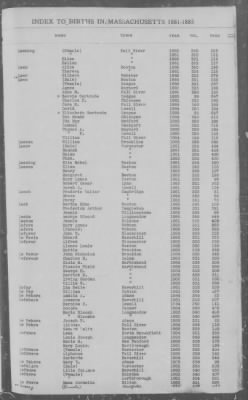 Births > 1881 - 1885