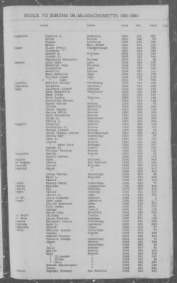 Births > 1881 - 1885