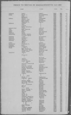 Births > 1881 - 1885