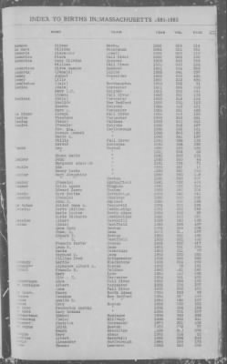 Births > 1881 - 1885