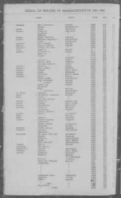 Births > 1881 - 1885