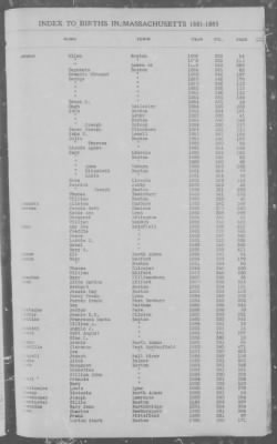 Thumbnail for Births > 1881 - 1885