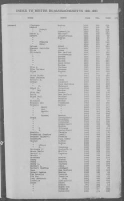 Births > 1881 - 1885