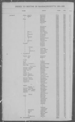 Births > 1881 - 1885