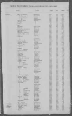 Births > 1881 - 1885