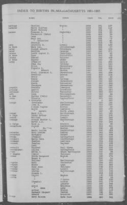 Births > 1881 - 1885