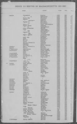 Births > 1881 - 1885