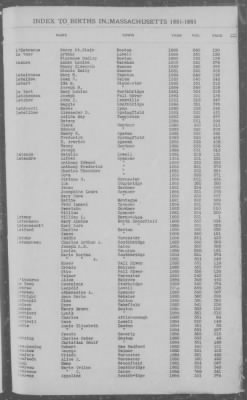 Thumbnail for Births > 1881 - 1885