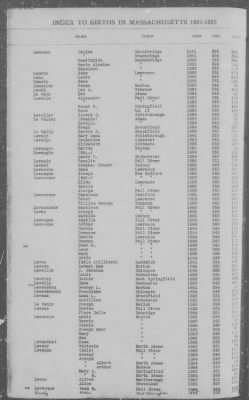 Births > 1881 - 1885