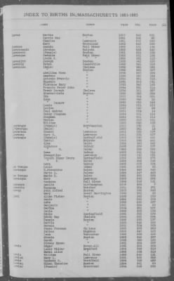 Births > 1881 - 1885