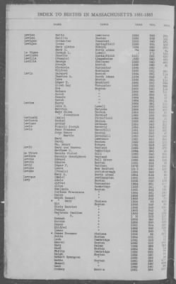 Births > 1881 - 1885