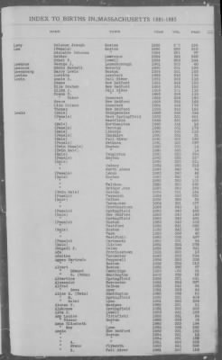 Births > 1881 - 1885