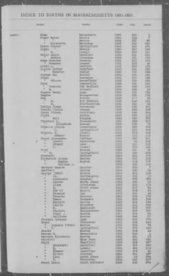 Births > 1881 - 1885