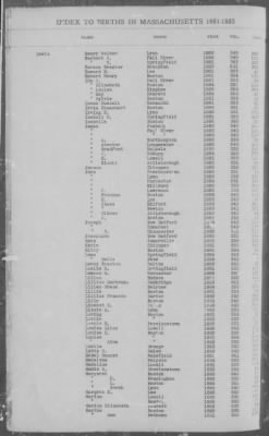 Births > 1881 - 1885