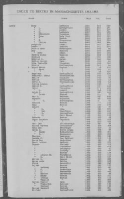 Births > 1881 - 1885