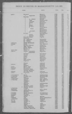 Births > 1881 - 1885