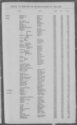 Births > 1881 - 1885