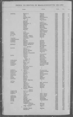 Births > 1881 - 1885