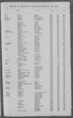 Thumbnail for Births > 1881 - 1885