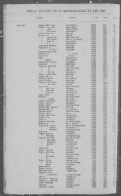 Births > 1881 - 1885