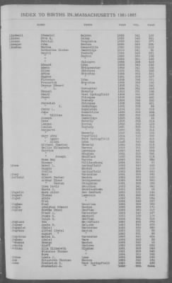 Births > 1881 - 1885