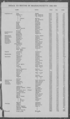 Thumbnail for Births > 1886 - 1890