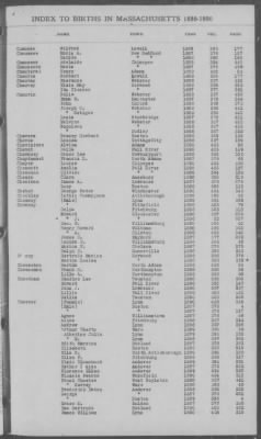 Thumbnail for Births > 1886 - 1890