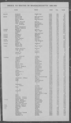 Thumbnail for Births > 1886 - 1890