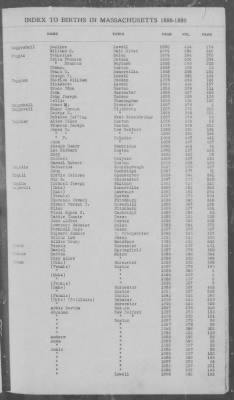 Thumbnail for Births > 1886 - 1890