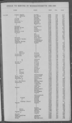 Thumbnail for Births > 1886 - 1890