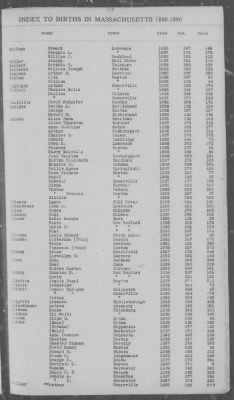 Thumbnail for Births > 1886 - 1890