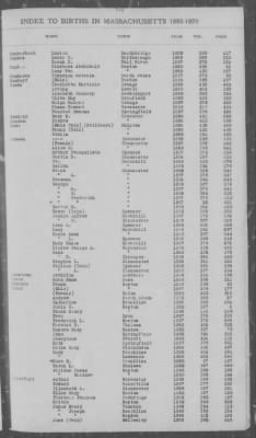 Thumbnail for Births > 1886 - 1890