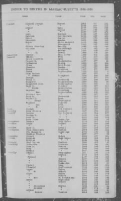 Thumbnail for Births > 1886 - 1890