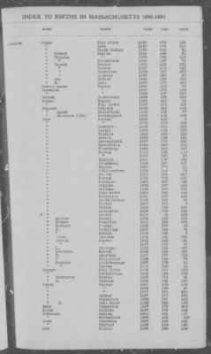 Thumbnail for Births > 1886 - 1890