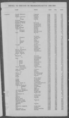 Births > 1886 - 1890