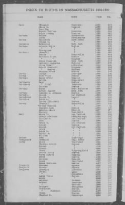 Births > 1886 - 1890