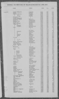 Births > 1886 - 1890