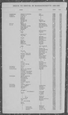 Births > 1886 - 1890