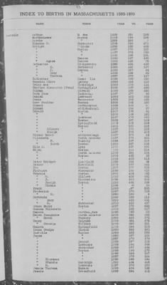 Births > 1886 - 1890