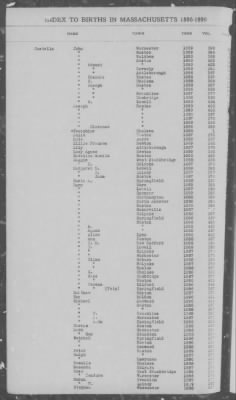 Births > 1886 - 1890