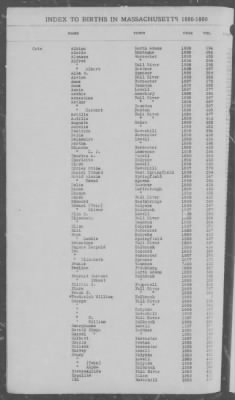 Births > 1886 - 1890