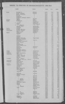 Thumbnail for Births > 1886 - 1890