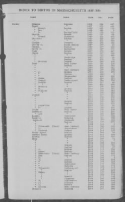 Thumbnail for Births > 1886 - 1890