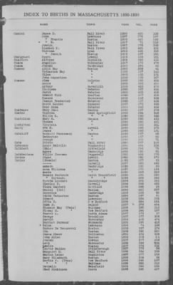 Thumbnail for Births > 1886 - 1890