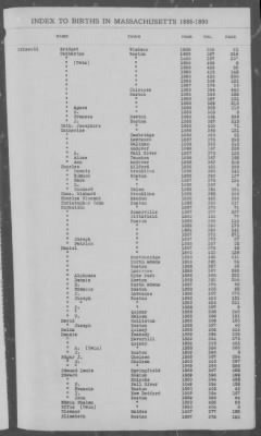 Thumbnail for Births > 1886 - 1890